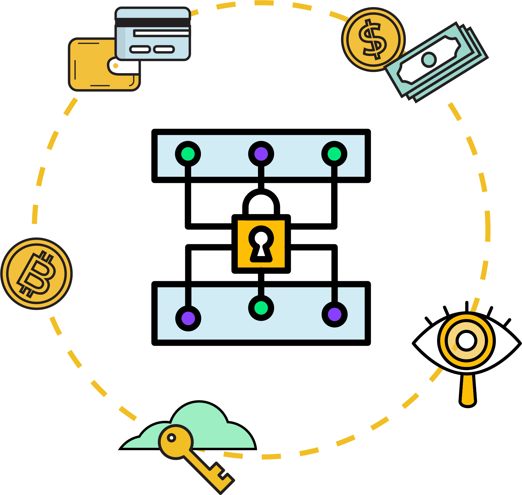 Safeguards data