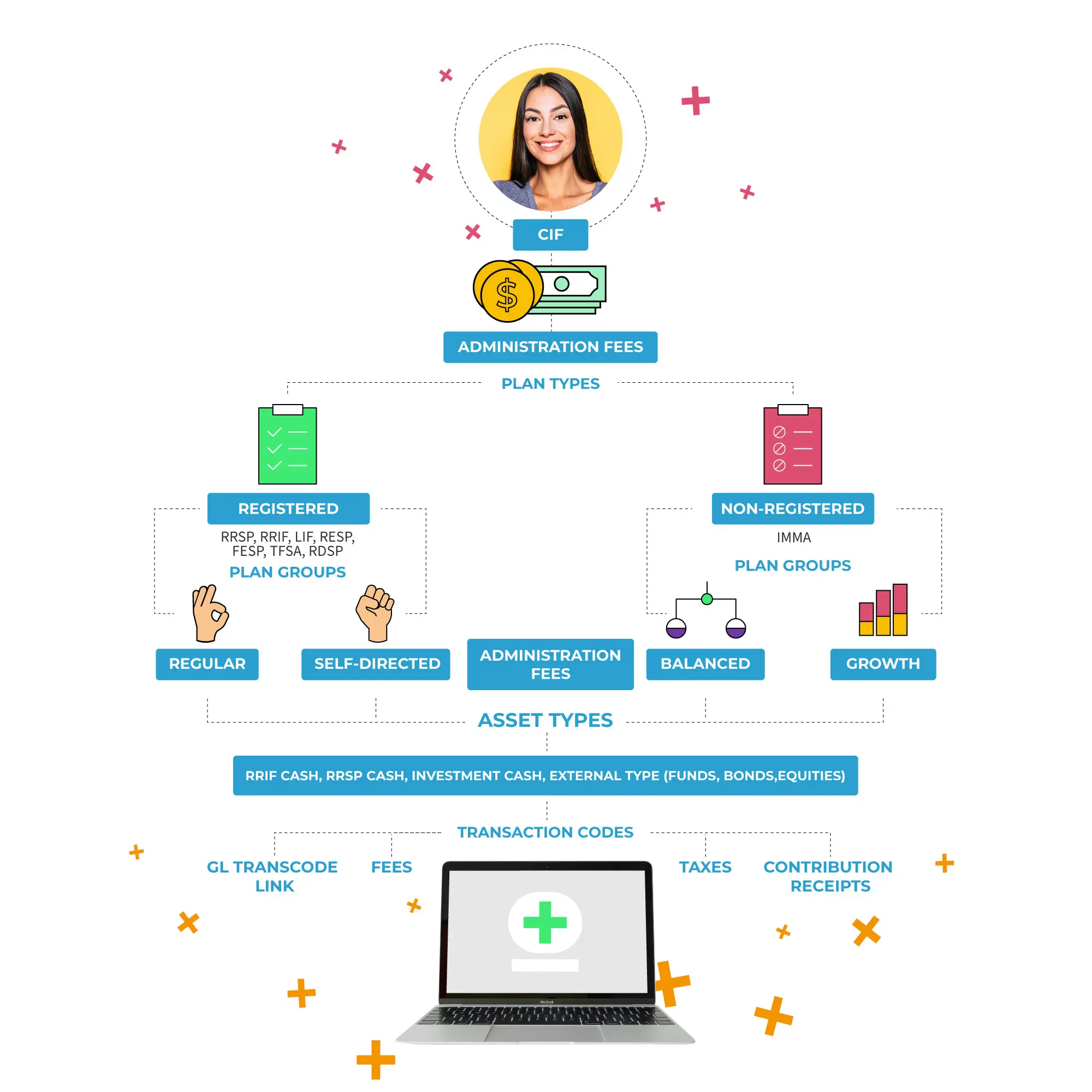 Process-Transactions Graphic