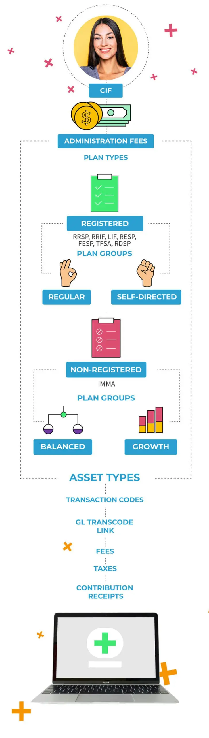 Process Transactions mobile